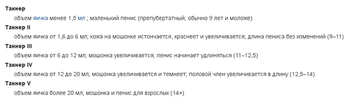 В каком возрасте у мужчин начинается рост полового члена