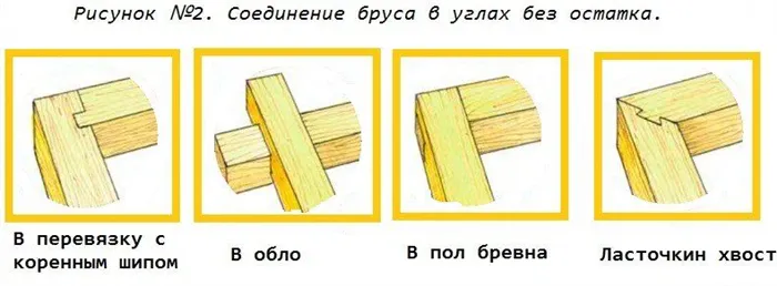 Укладывание реек