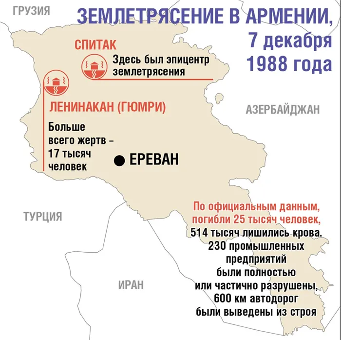 Слезы Армении. История Спитакского землетрясения