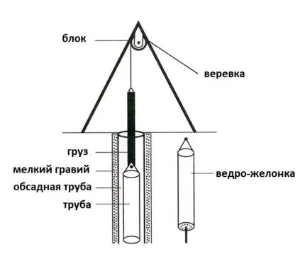 Причина №2 — заиливание неэксплуатируемой скважины