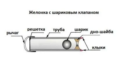 Чистая вода из скважины