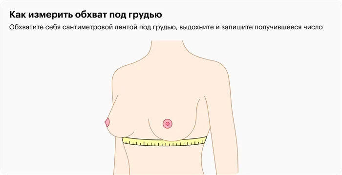 Как выбрать идеальный бюстгальтер: таблицы и лайфхаки