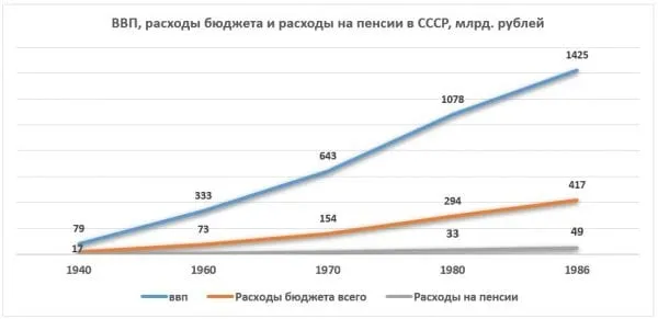 В июле 1933 г. Горсовет принял решение о предоставлении бывшим красногвардейцам дополнительных льгот.