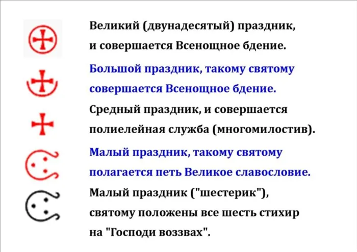 Среда и пятница – дни поста в православии: зачем они и что можно есть - исчерпывающая информация