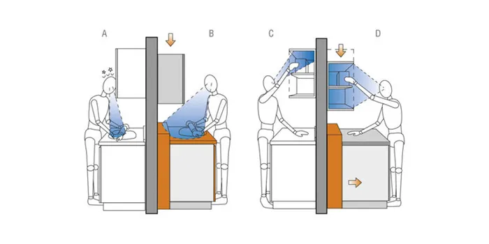 На эргономику кухни влияет расположение секций кухонного гарнитура
