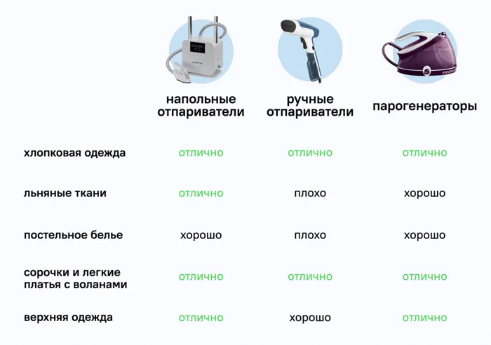 Топ-10 лучших отпаривателей для одежды в 2024 году