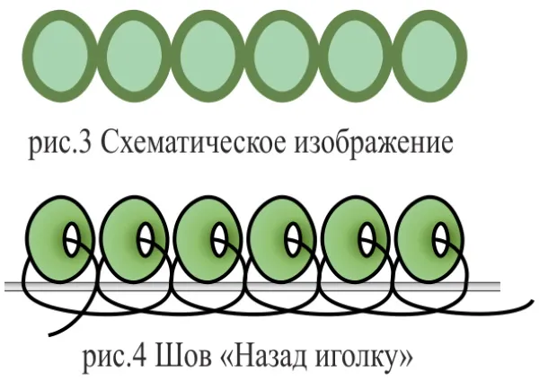 Шов назад иголку пошагово. Схема, как сделать в вышивке крестом, бисером