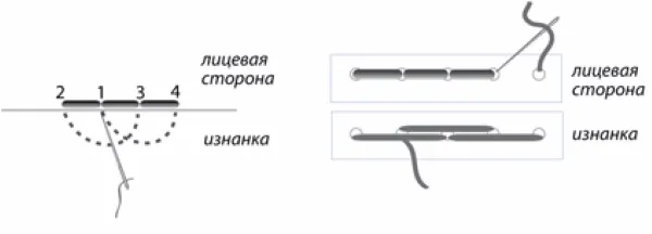 Шов назад иголку пошагово. Схема, как сделать в вышивке крестом, бисером