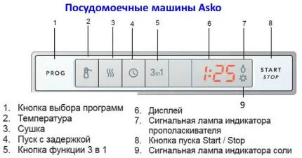 По статистике, инструкции у нас читают около 10-12 % пользователей. И это не так уж и мало. Но если бы читали все и внимательно, то знали бы ответ.