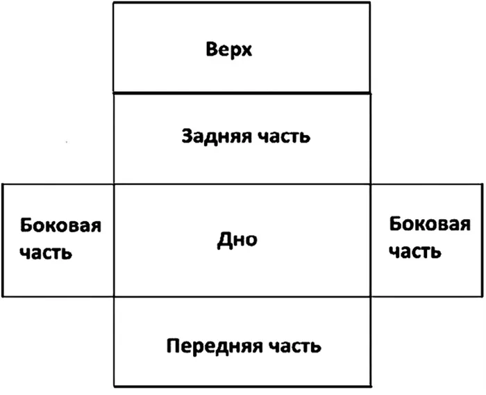 Выкройка внутренней сумки