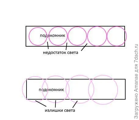 Засветка круглыми лампами