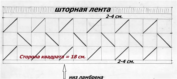 Схема шторной ленты