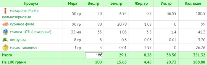 Готовое меню на 1200 калорий: план на 7 дней с КБЖУ на правильном питании