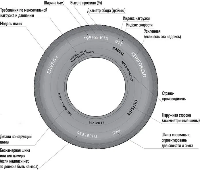 Маркировка автомобильных шин
